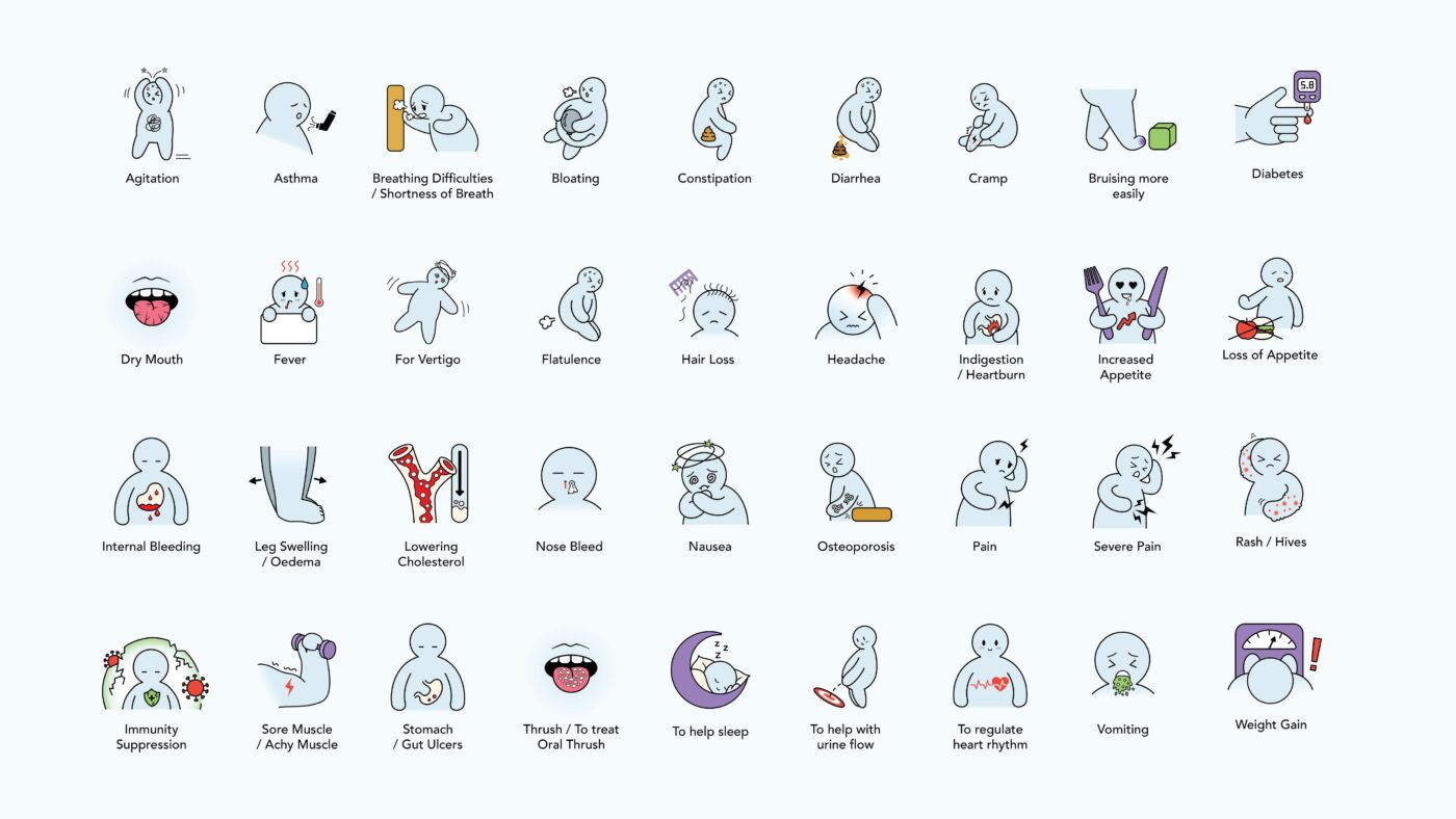 Medical illustration of common symptoms and warning signs, including hair loss, coughing, heart palpitations, nosebleeds, back pain, and breathing difficulties.